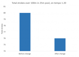 before and after chart