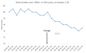 time series real improvement